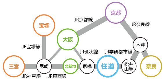 線路図